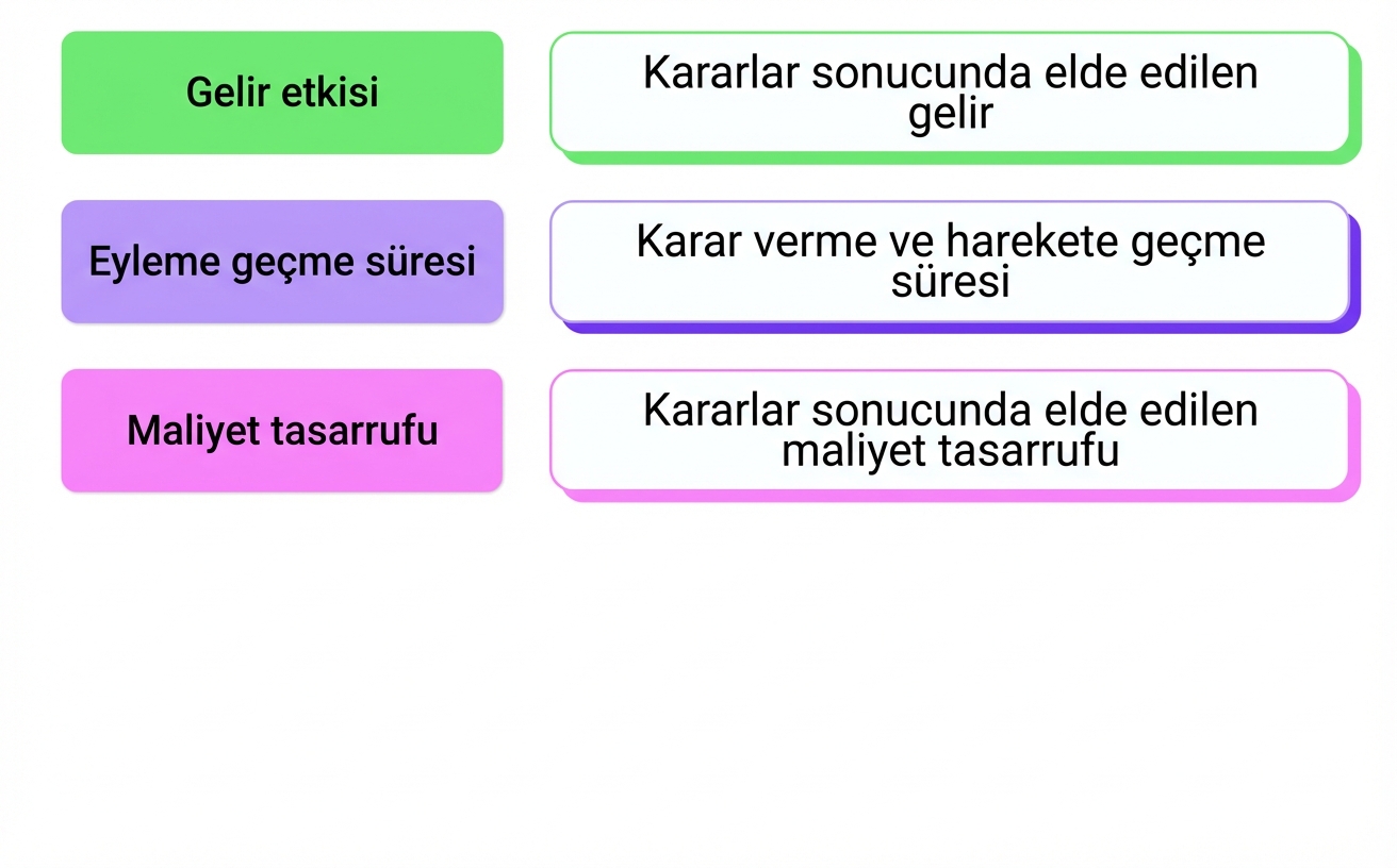 iş etkisi
