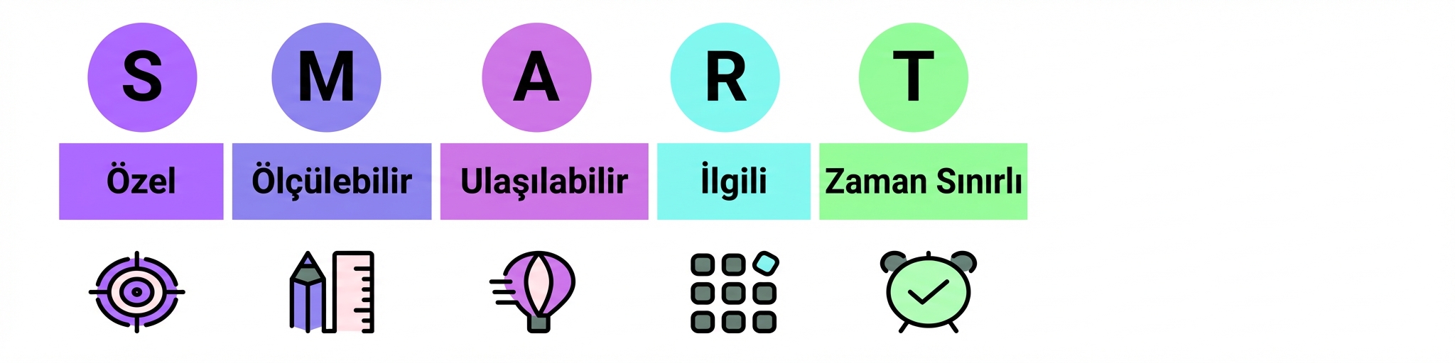 akıllı hedefler