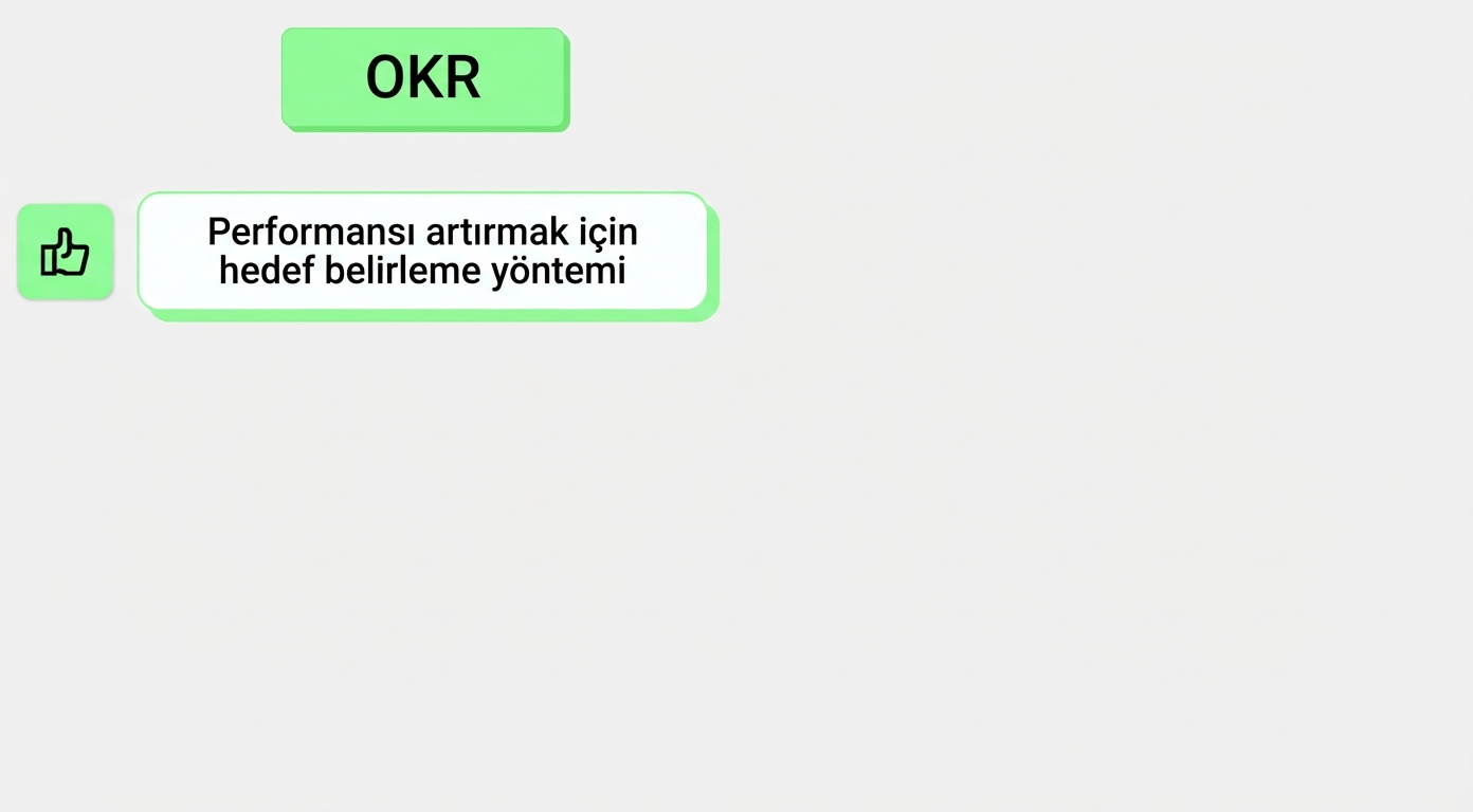 okr
