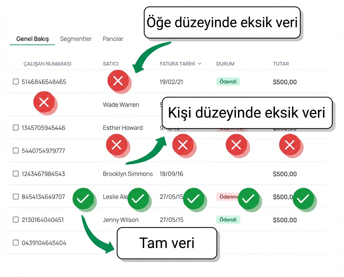 eksik veri