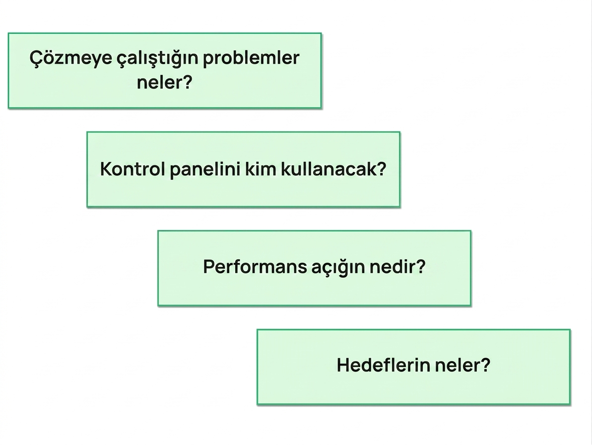 gösterge paneli soruları