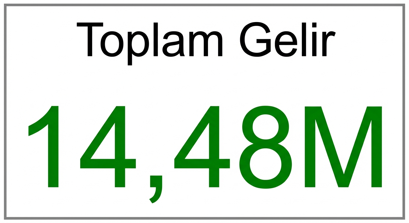Gösterge - Tek Değer
