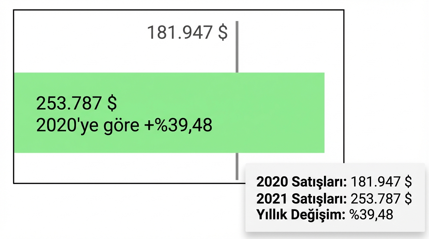 çok değerli kart