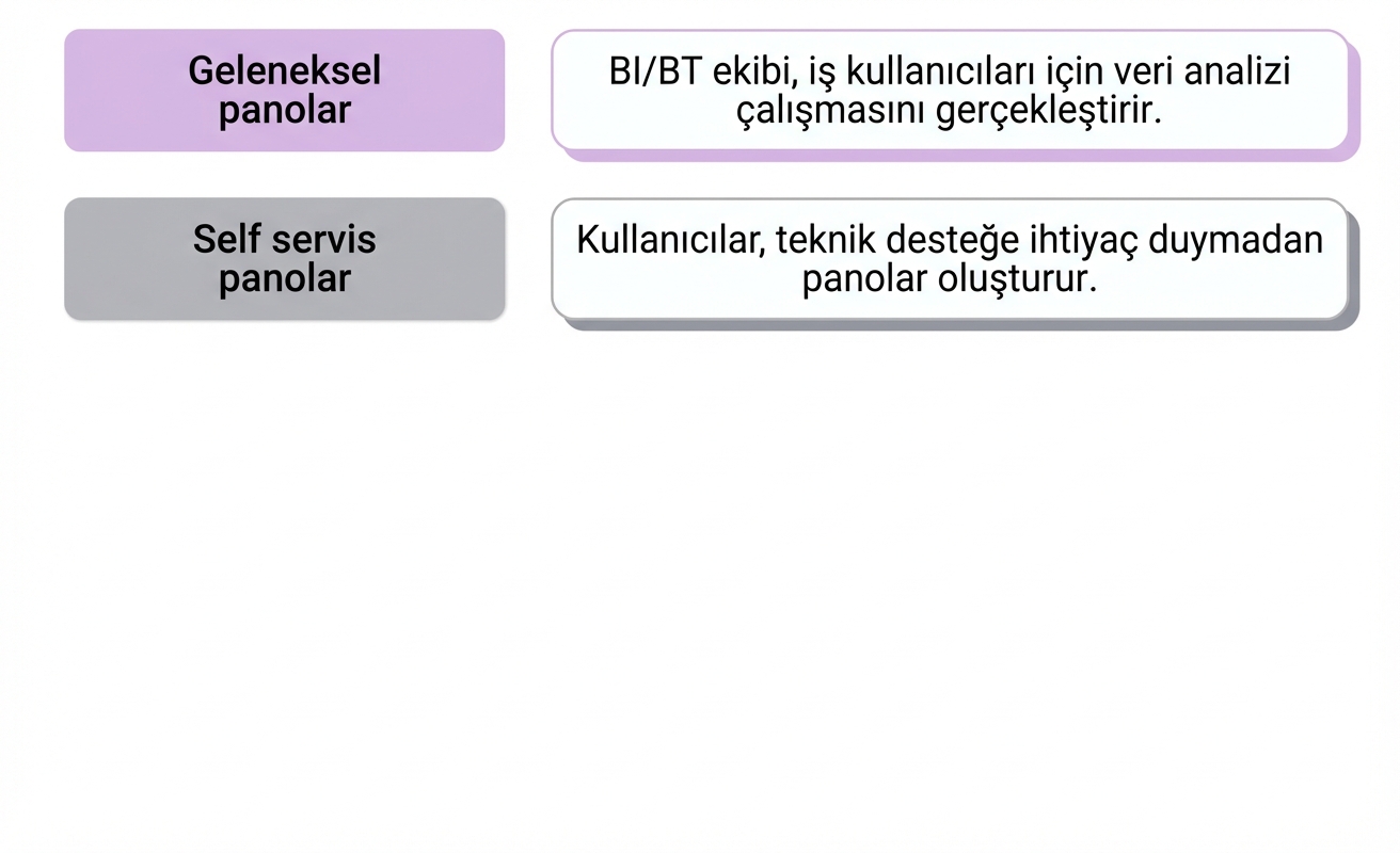yazılım