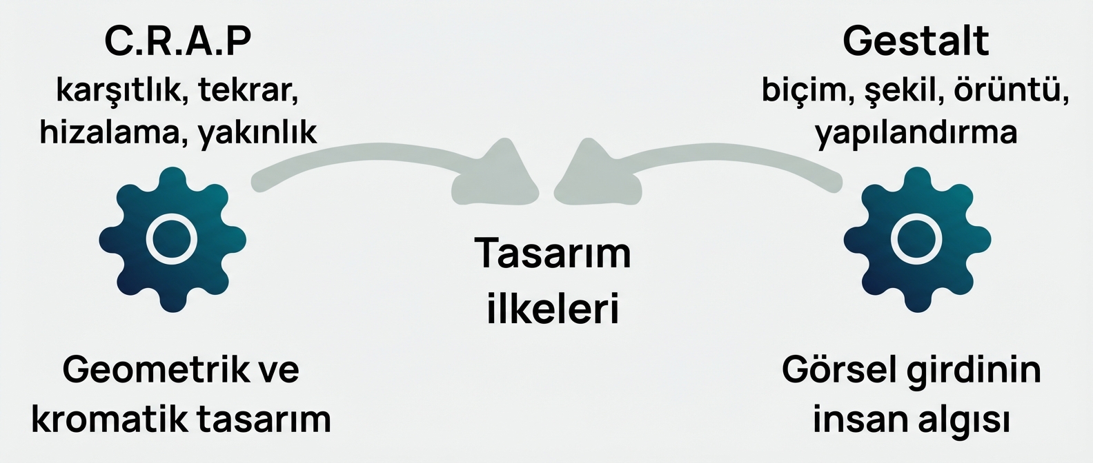 ilkeler