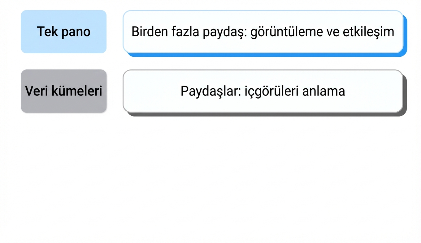 paylaşım
