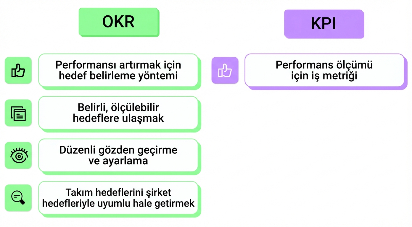 okr