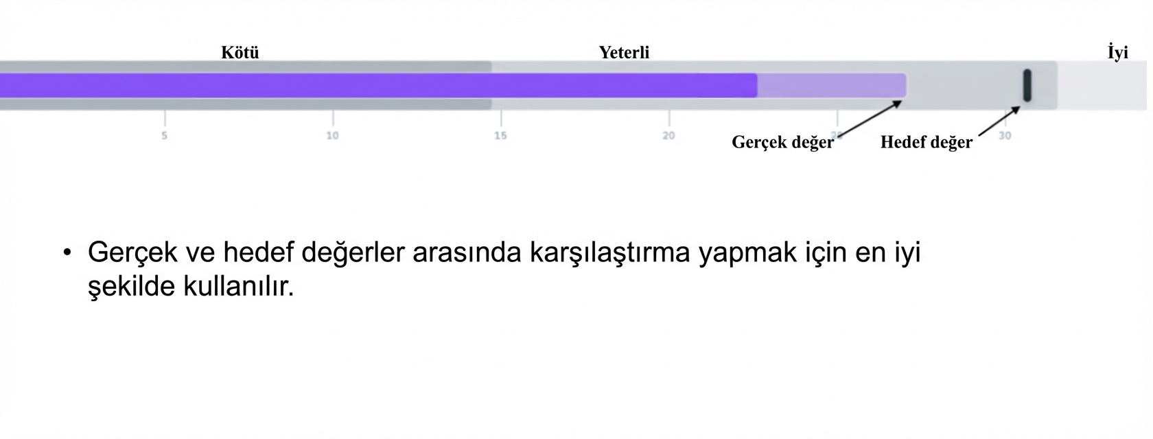 Mermi Grafiği