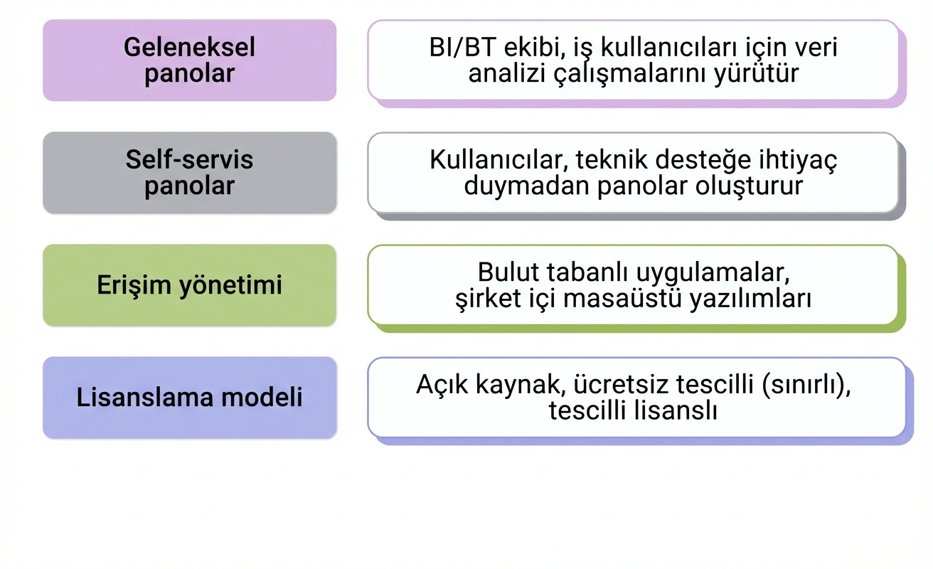 yazılım