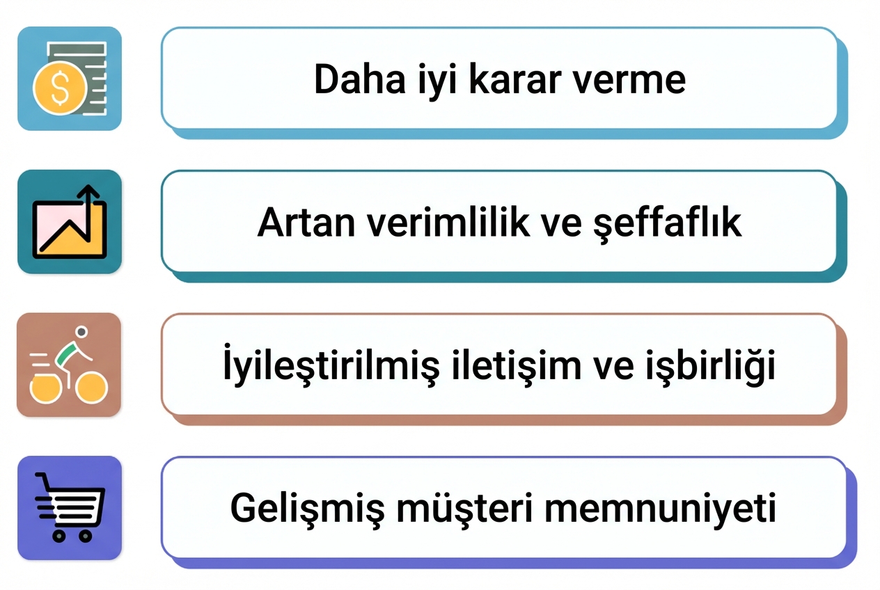 başarılı gösterge tablosu