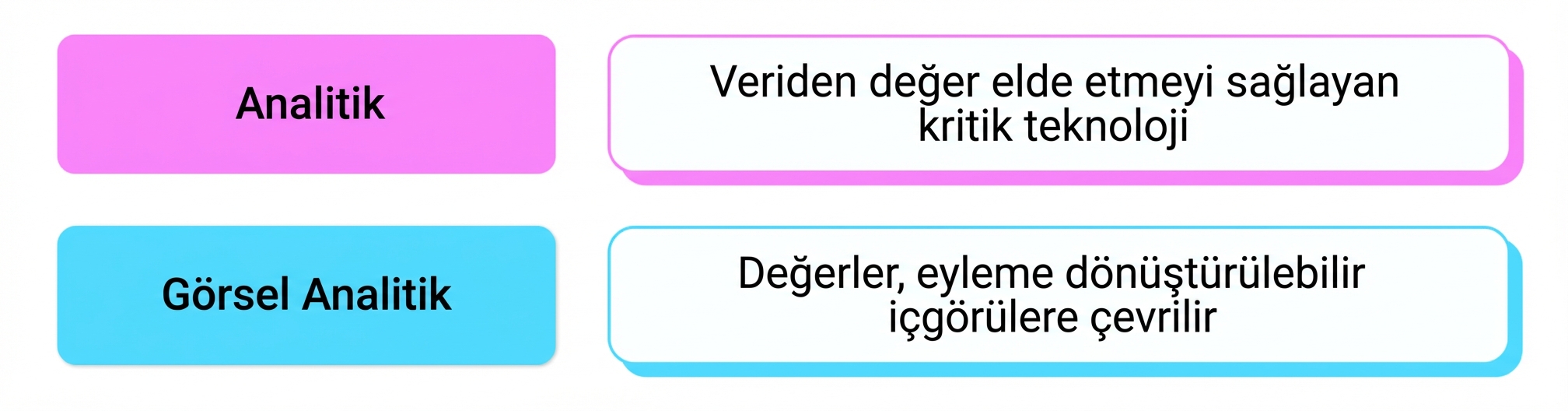 görsel analitik