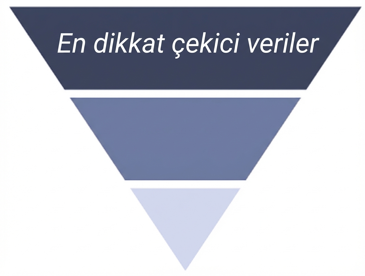 mantıksal akış