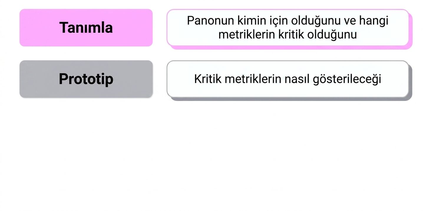 aşamalar