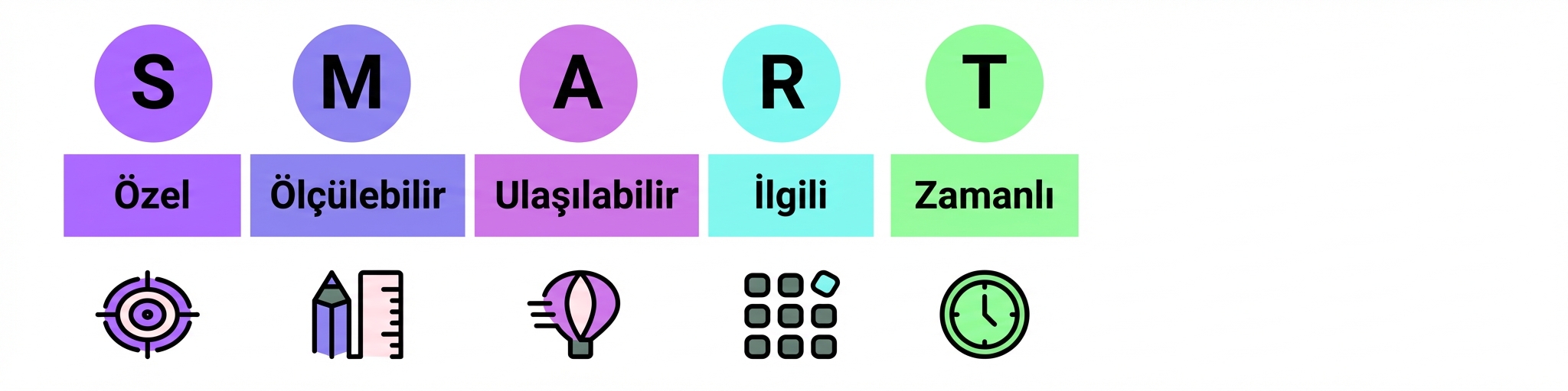 akıllı hedefler