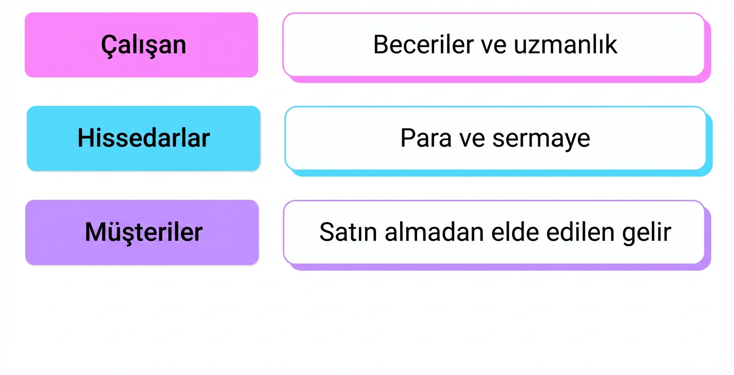 yetenekler