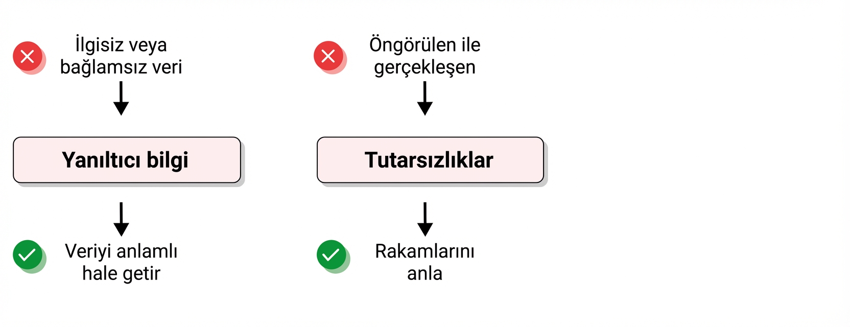 zorluklar