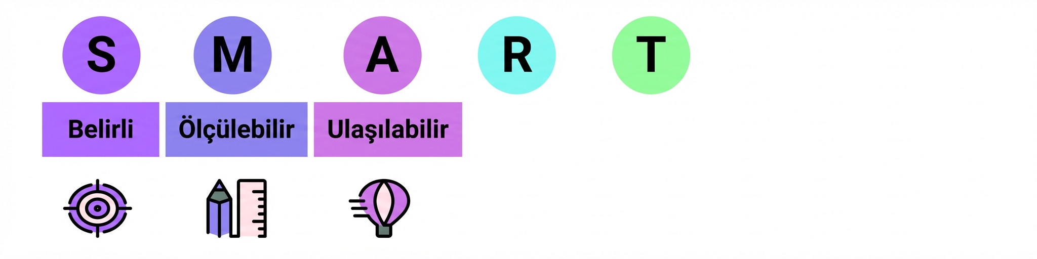 akıllı hedefler
