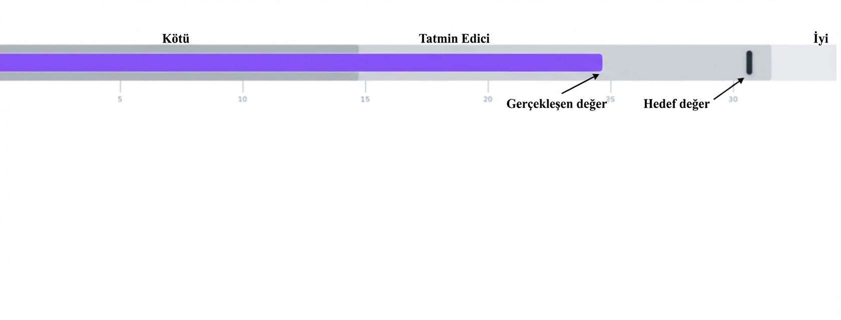 Mermi Grafiği