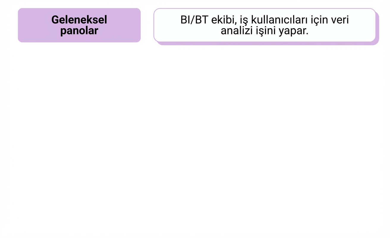 yazılım
