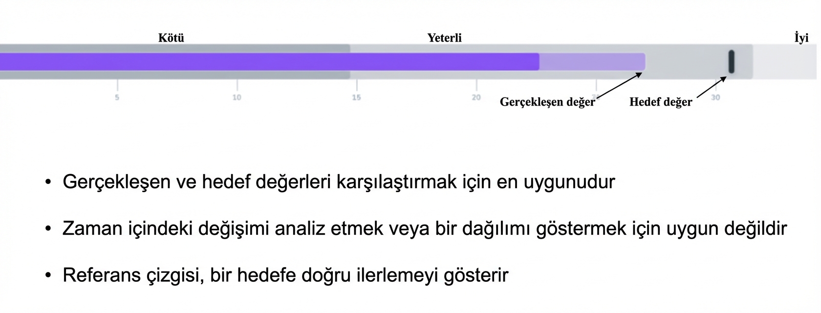 Mermi Grafiği