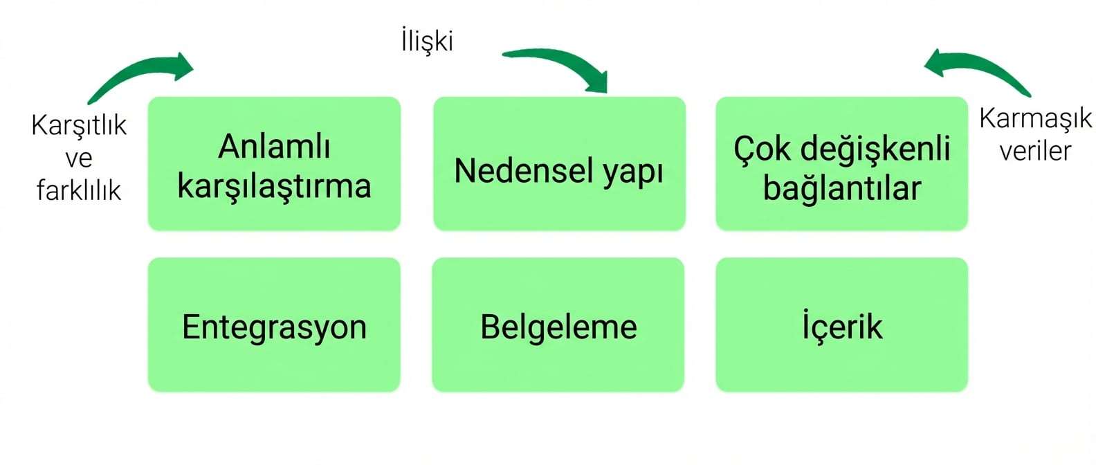 principles