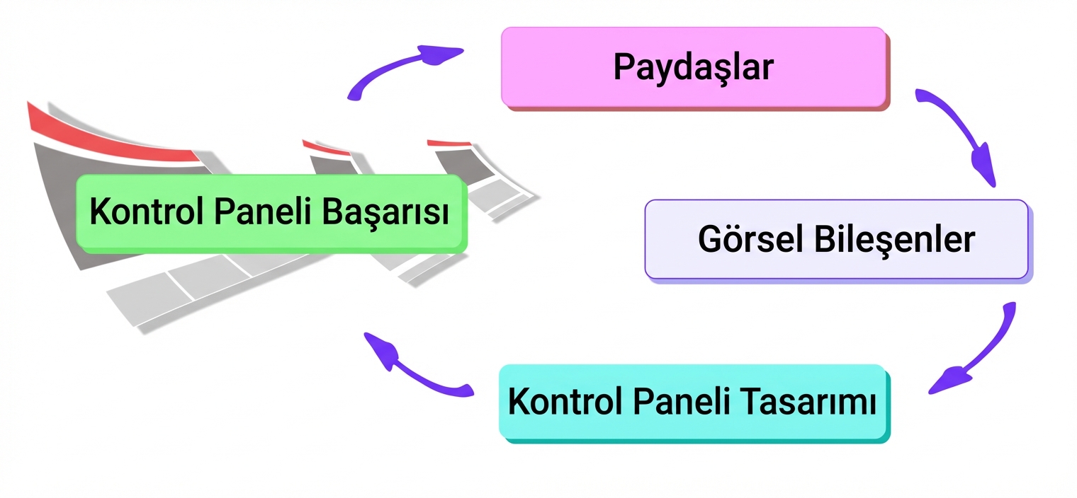döngü