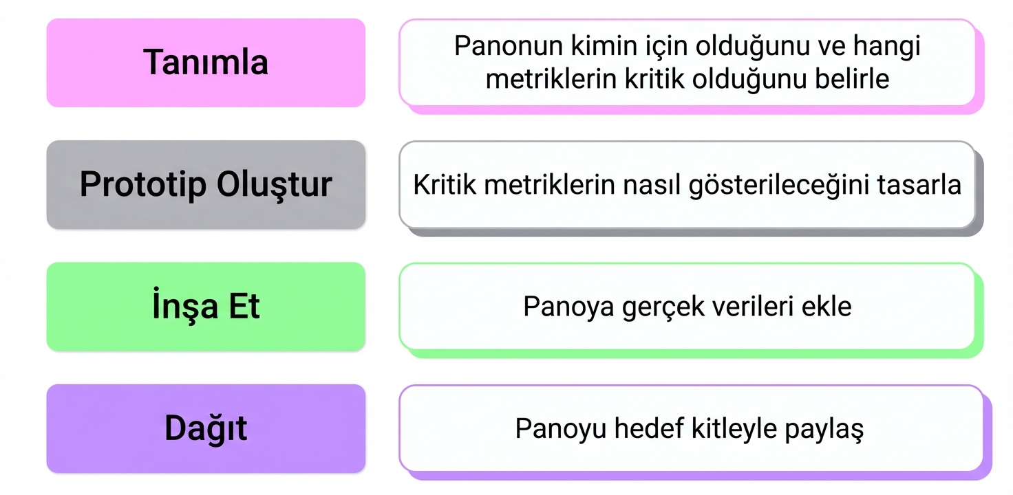 aşamalar