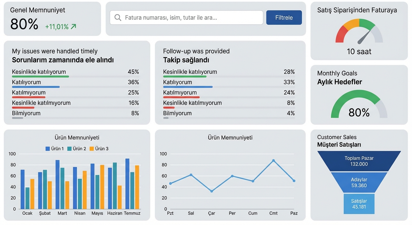 grafik bileşenler