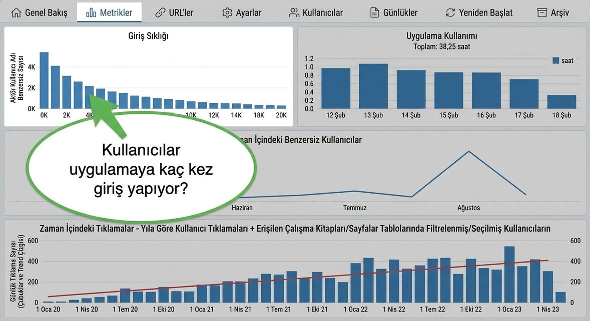 kullanım sıklığı