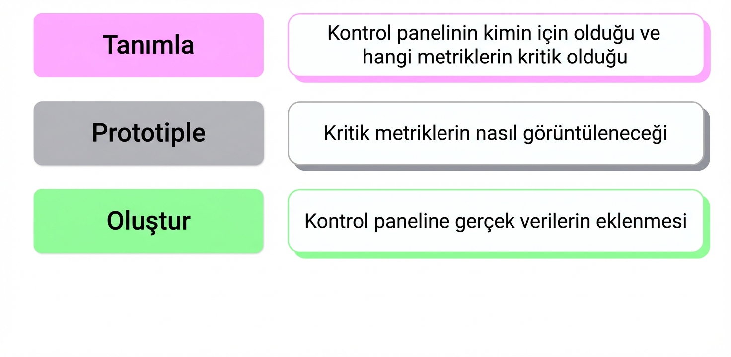 aşamalar