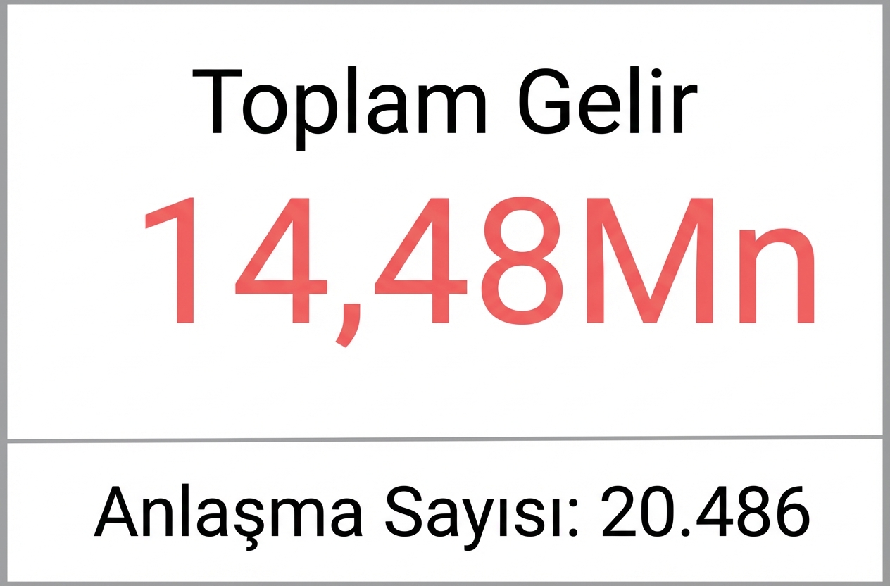 Gösterge - İki Değer