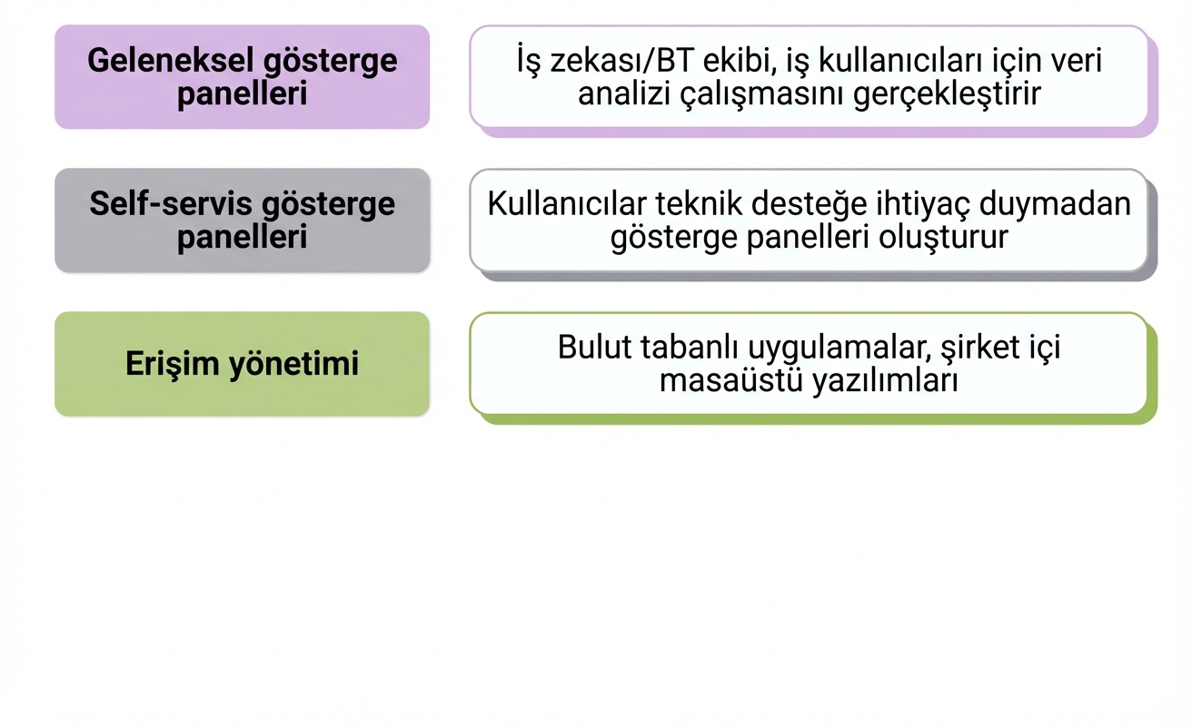 yazılım