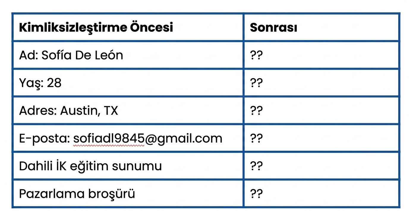 Data Table