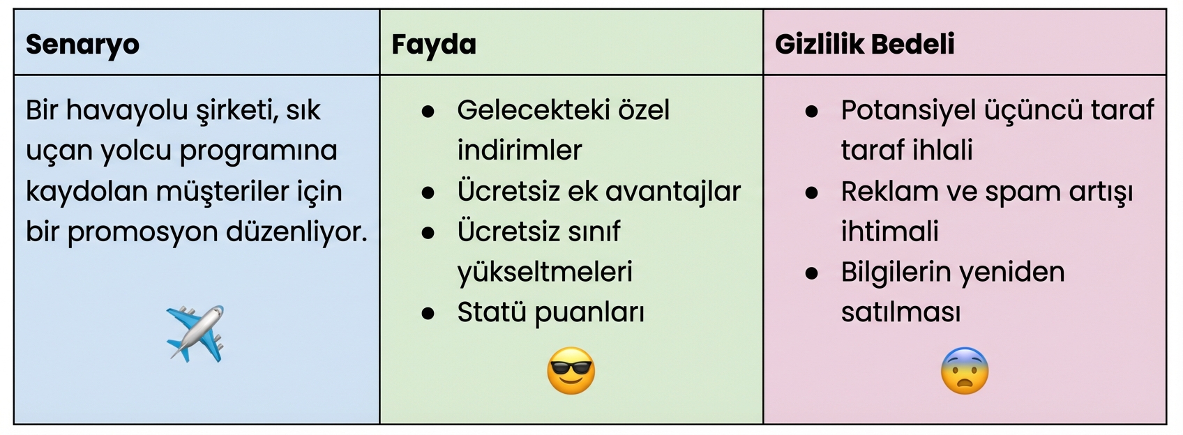 Sadakat programı ödünleşim grafiği