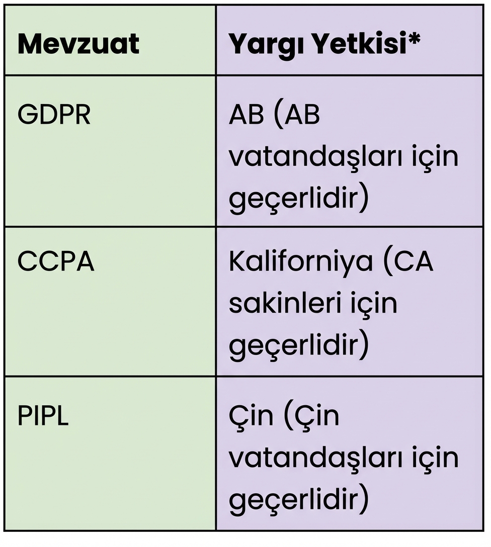 Mevzuat ve yetki alanı