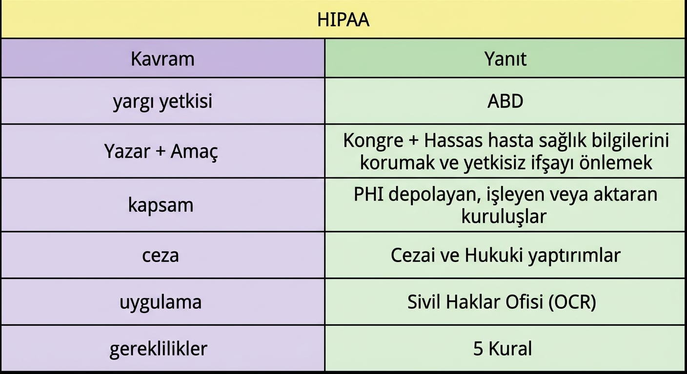 jAsper şablonunda HIPAA