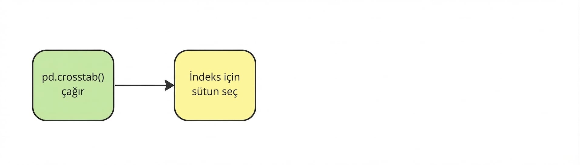 Dizin olarak kullanılacak sütunu seçin