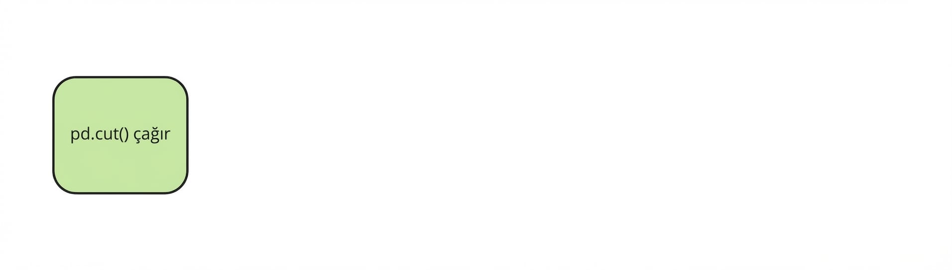 pd-dot-cut çağrısı