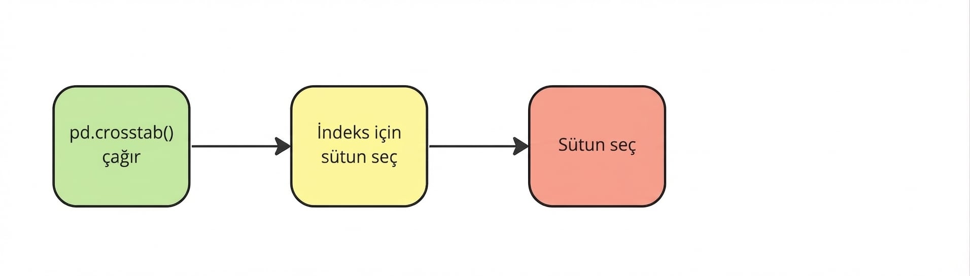 Sütunu seçin