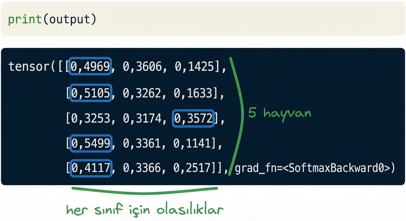 çok sınıflı çıktı matrisi