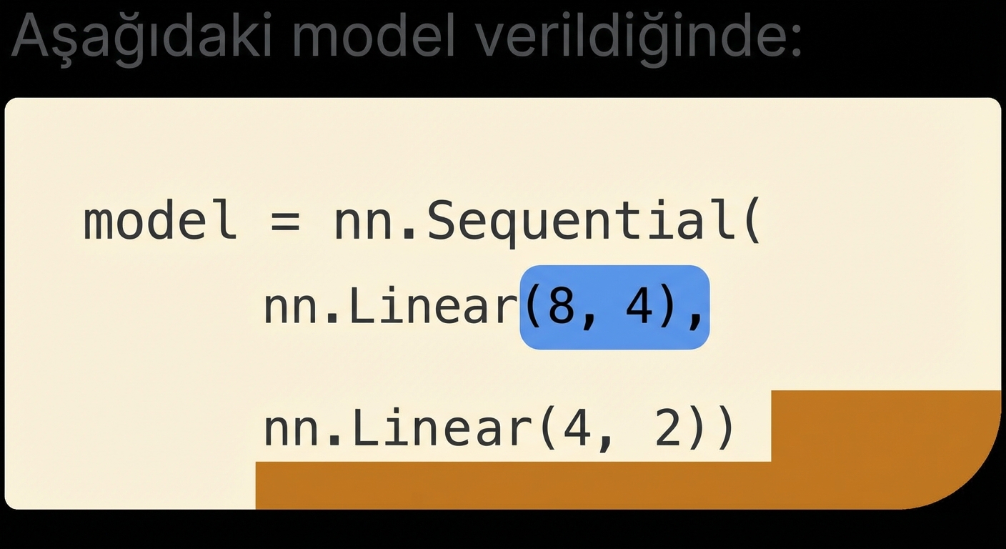 İki katmanlı bir ağ için kod bloğu