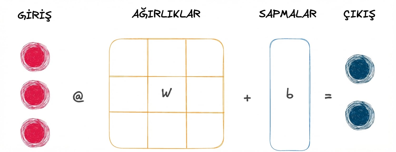 Doğrusal işlem gösterimi