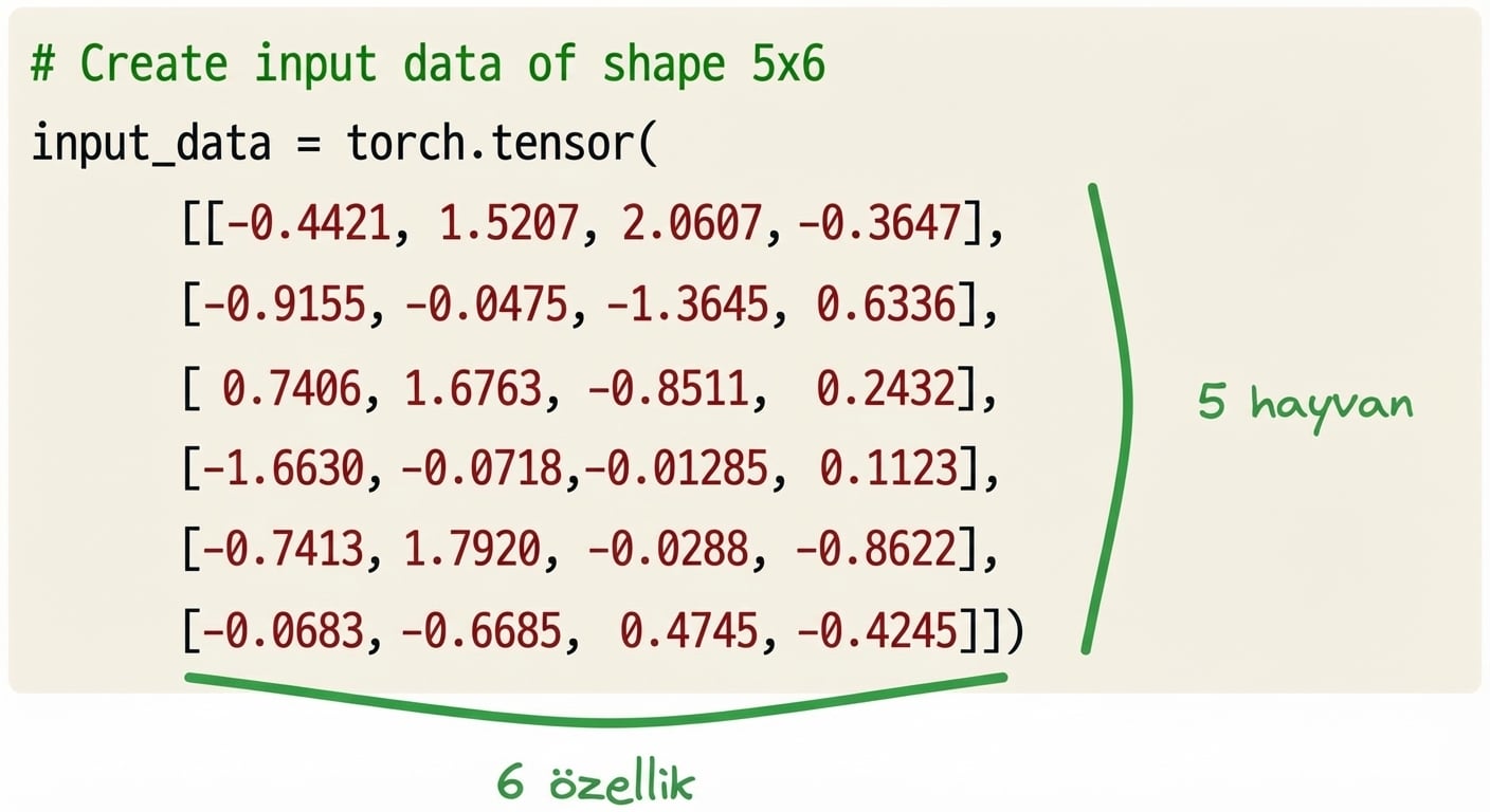 Açıklama ekli kod bloğu