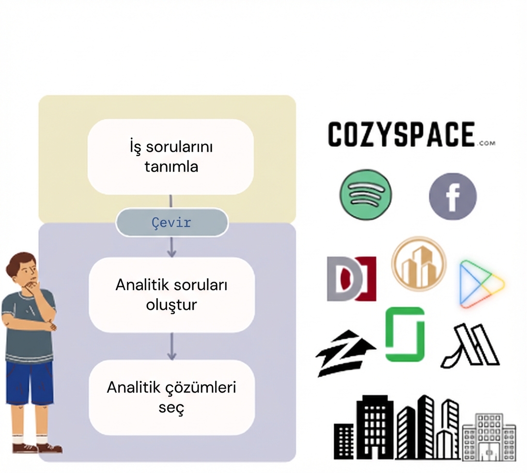 Sektör uygulamaları