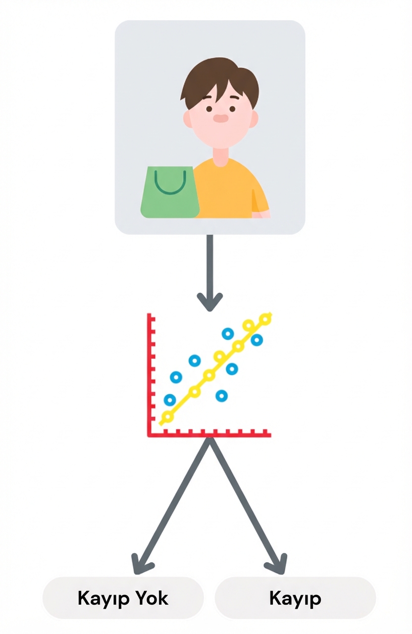 Müşteri churn tahmini