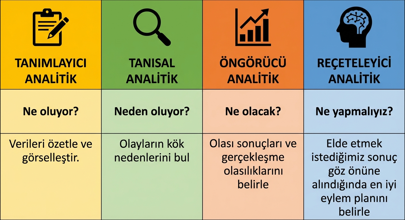 Farklı analitik türlerinin özet görseli