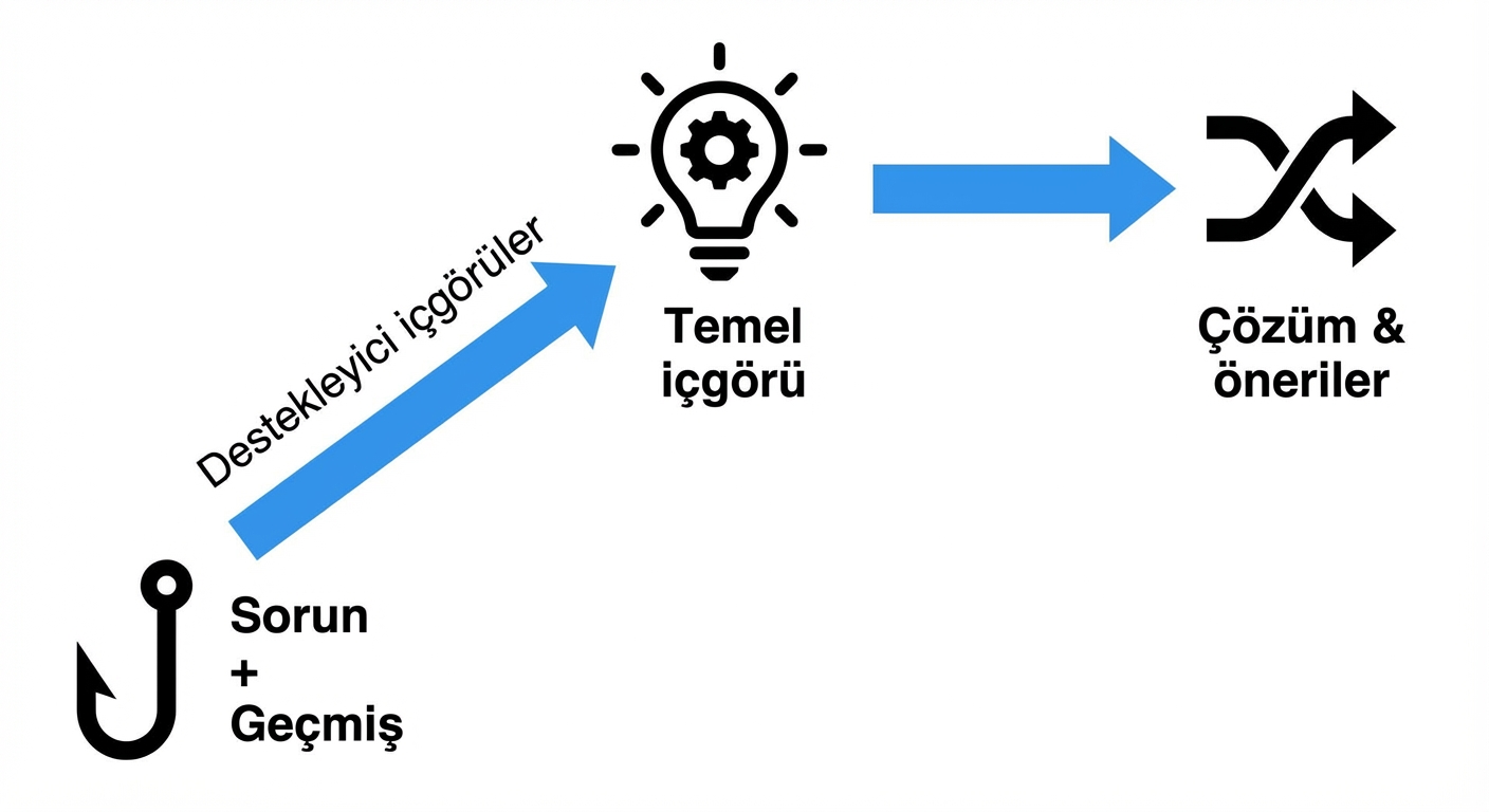 Anlatı yapısının şematik gösterimi