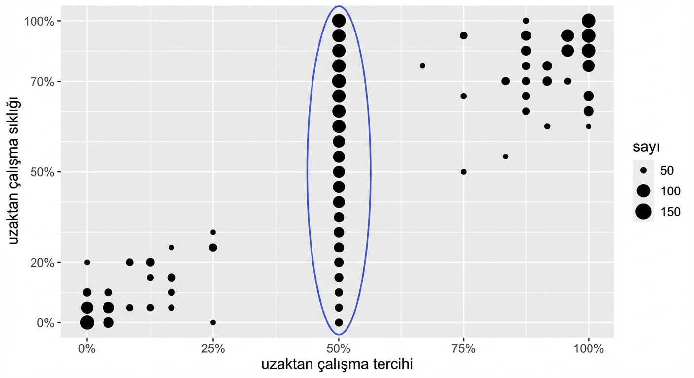 Vurgulanmış grupla sayı grafiği