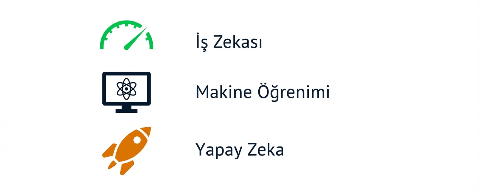 İş zekâsı, makine öğrenimi ve yapay zekâ görseli.