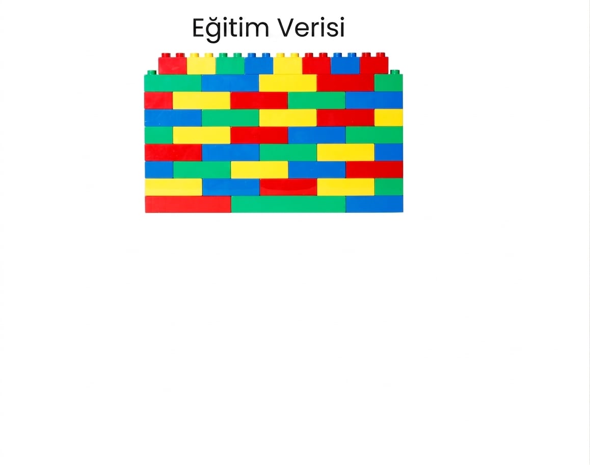 Yapı taşı duvarı, eğitim verisi olarak etiketlenmiş.